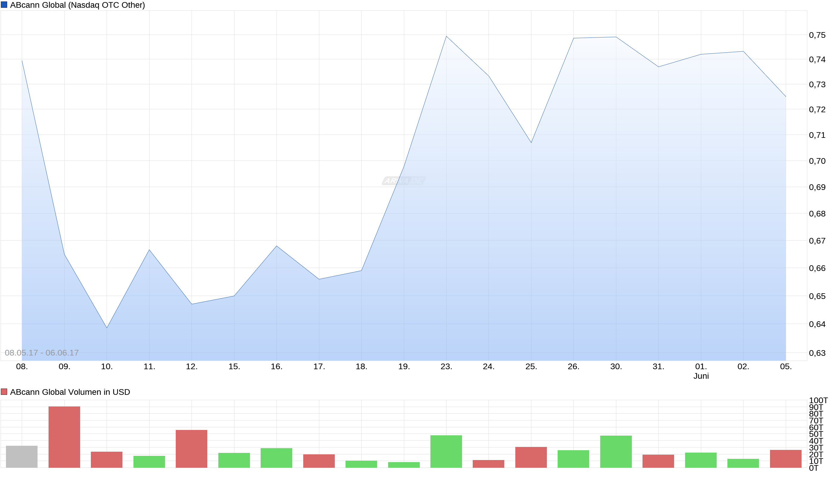 Sehr interessante Entwicklung 994030