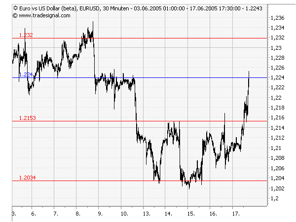 der Euro/Dollar Long Thread 9954