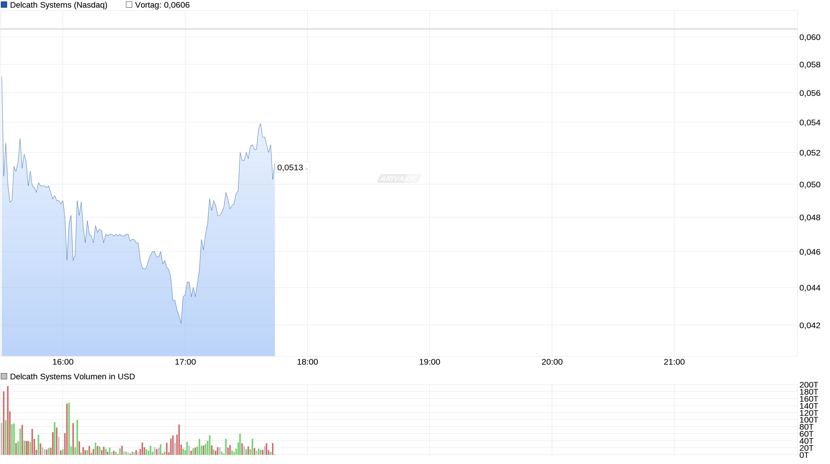 Mit Delcath SYS Krebs örtlich bekämpfen 995484