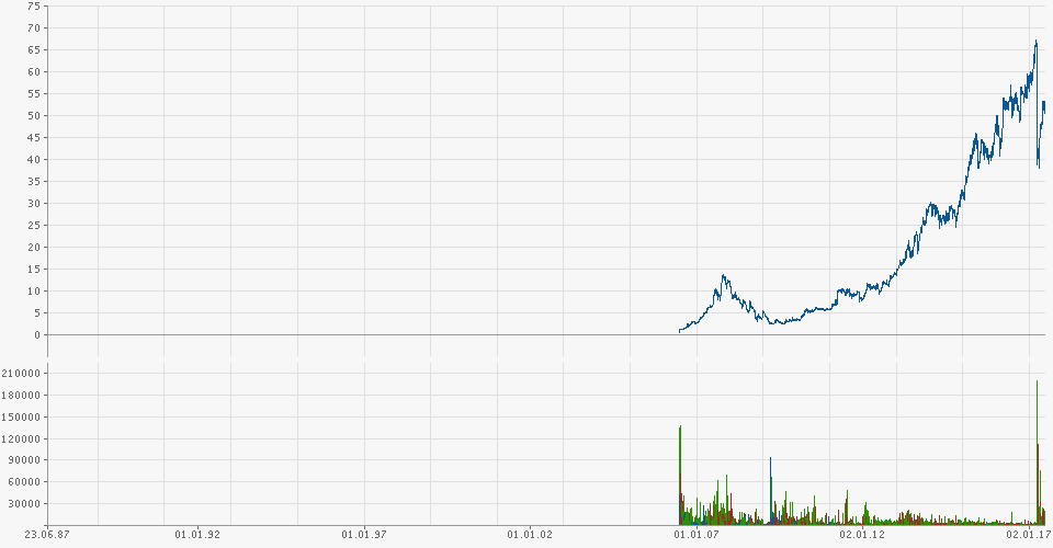 Pro & Contra Aurelius (ohne Spam) 997534