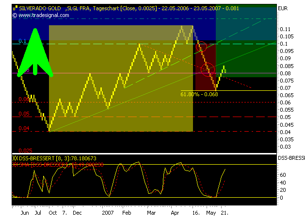 silverado goldmines (867737) 99822