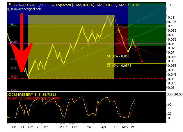 silverado goldmines (867737) 99992