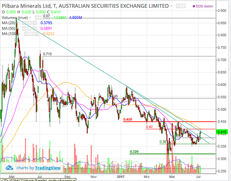 vor ausbruch? 999946