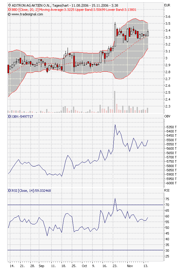 Tradingchance Aixtron... 66985