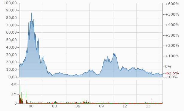 Aixtron- und die Banken stufen fröhlich auf kaufen 988325