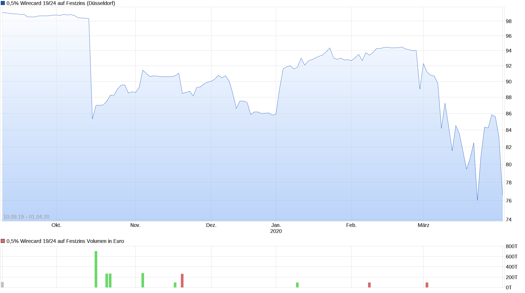 Meine Wirecard-Gewinne - Thread! 1170087