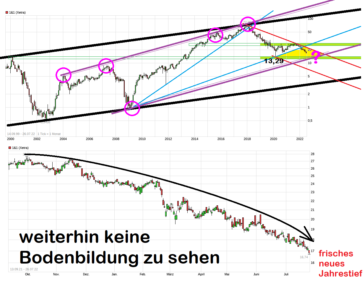 Drillisch AG 1325435