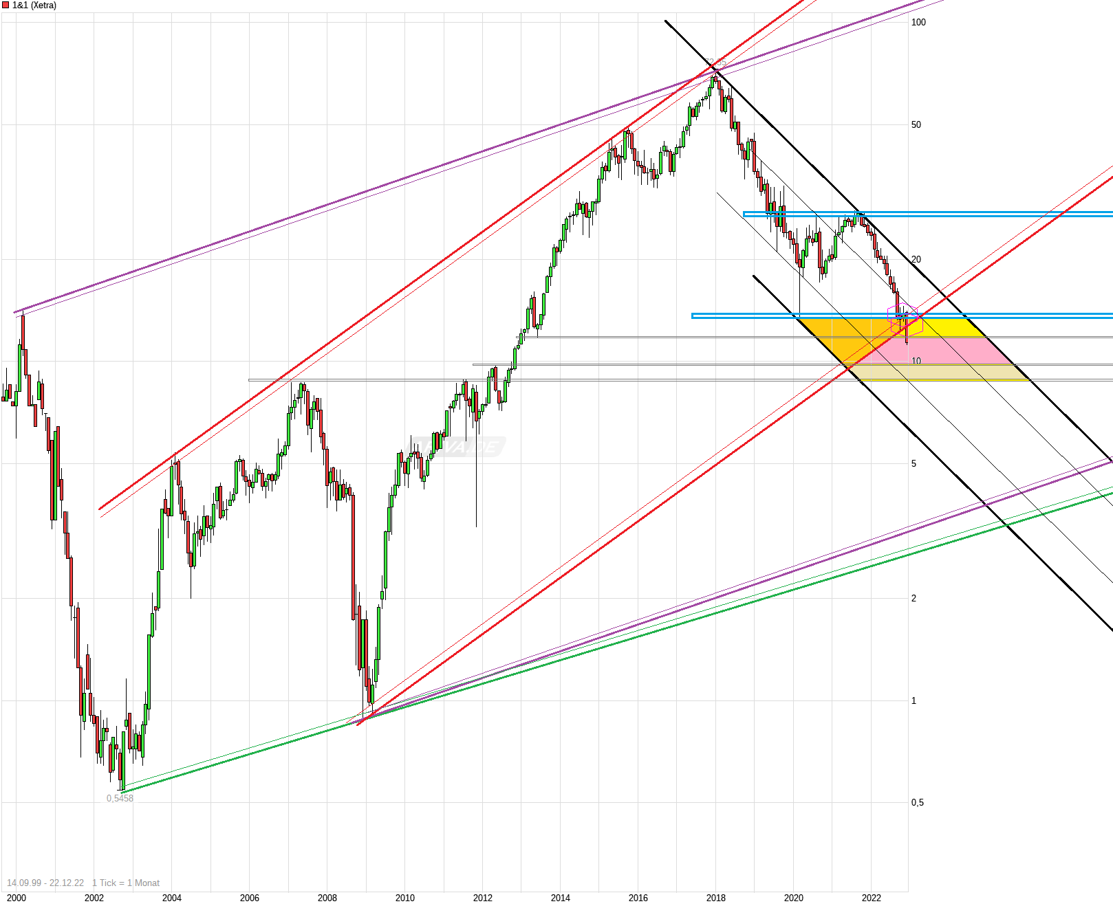 Drillisch AG 1347960