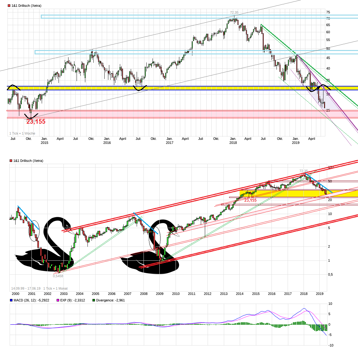 Drillisch AG 1118256