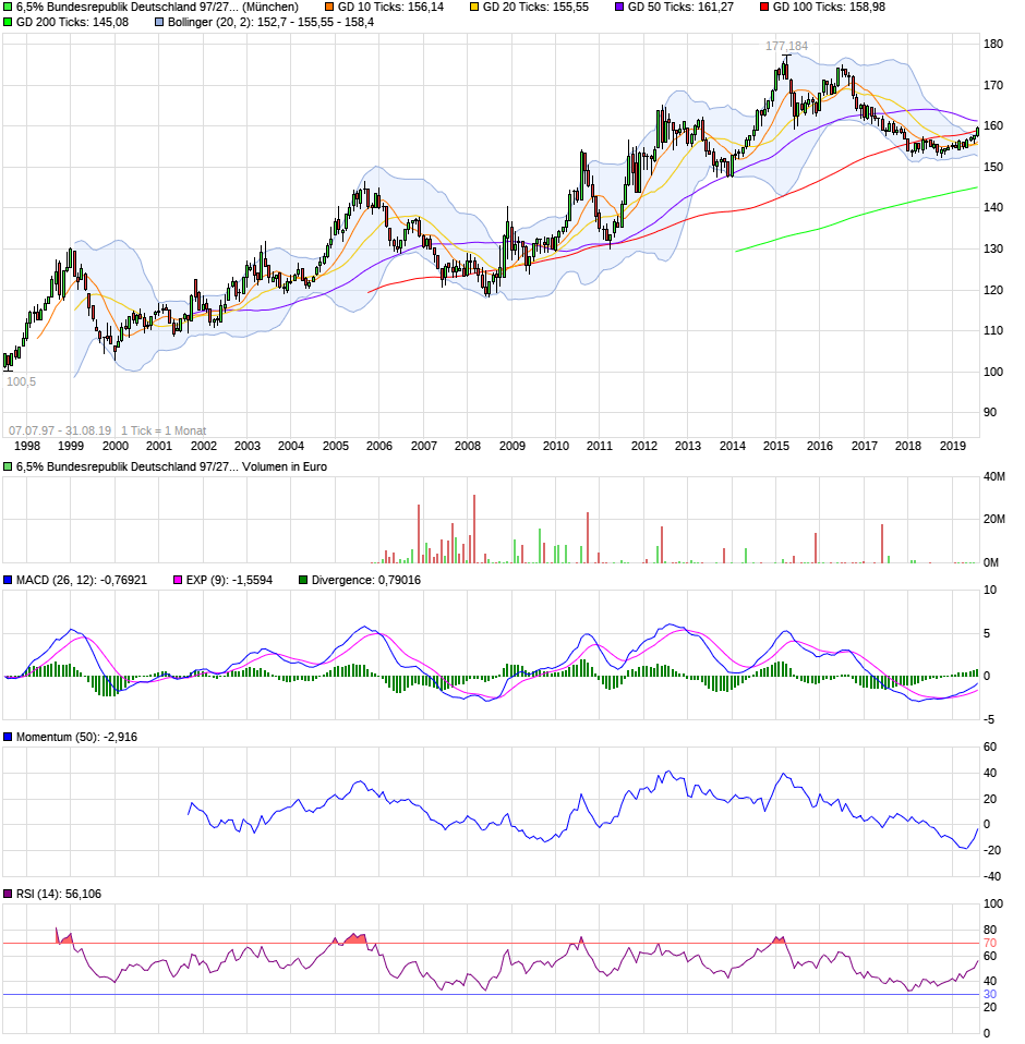 2019 QV-GDAXi-DJ-GOLD-EURUSD- JPY 1131482