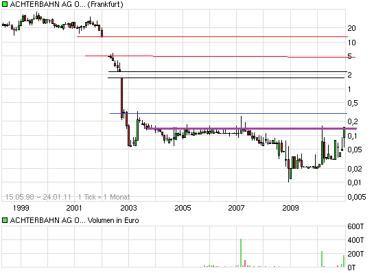 Achtung Achterbahn vor Explosion 375241