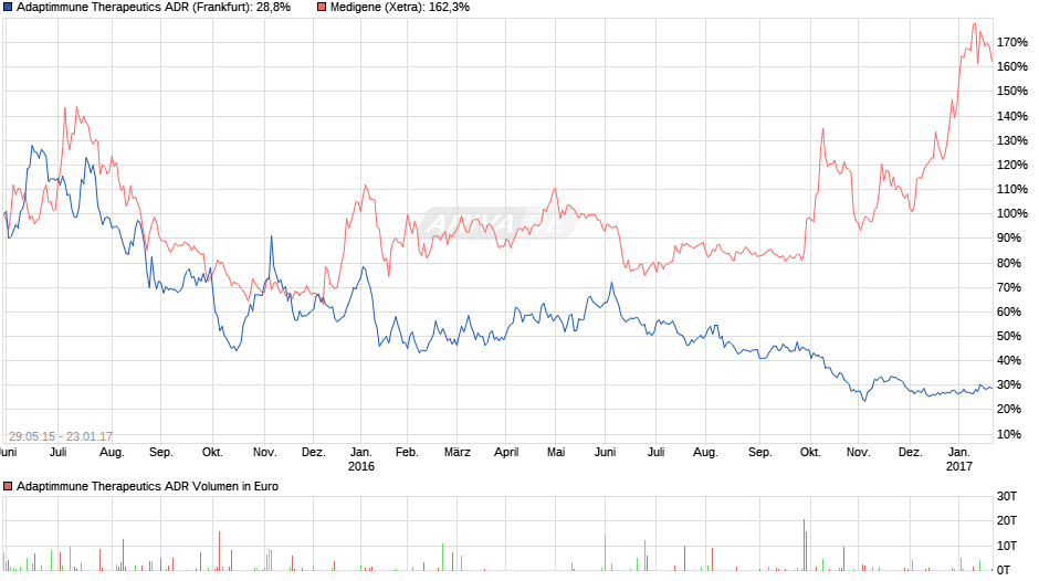 ADAP: Adaptimmune - Transforming T-Cell therapy 966148
