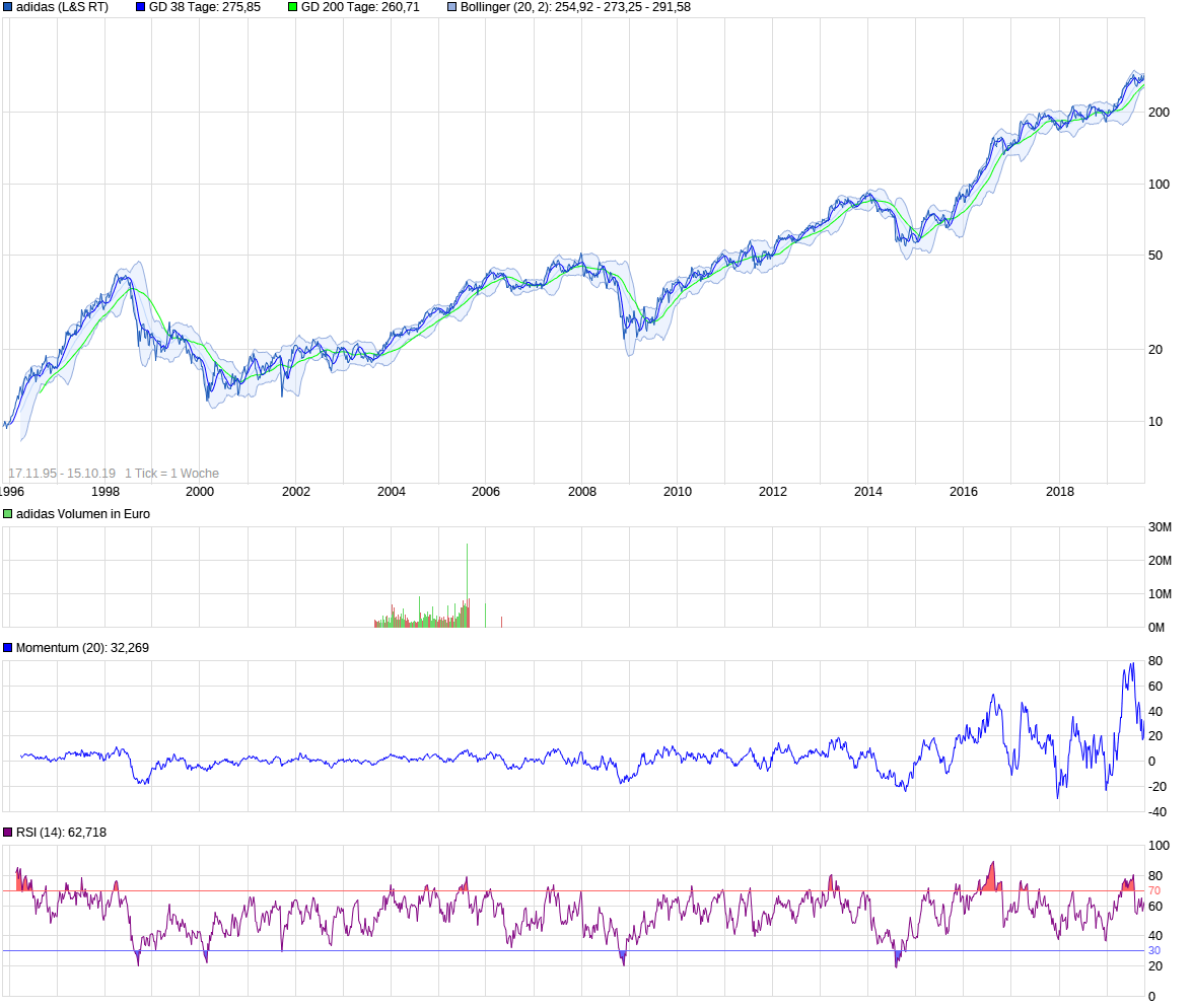 Adidas - Kursziel 99,99 Euro ;)) 1139325