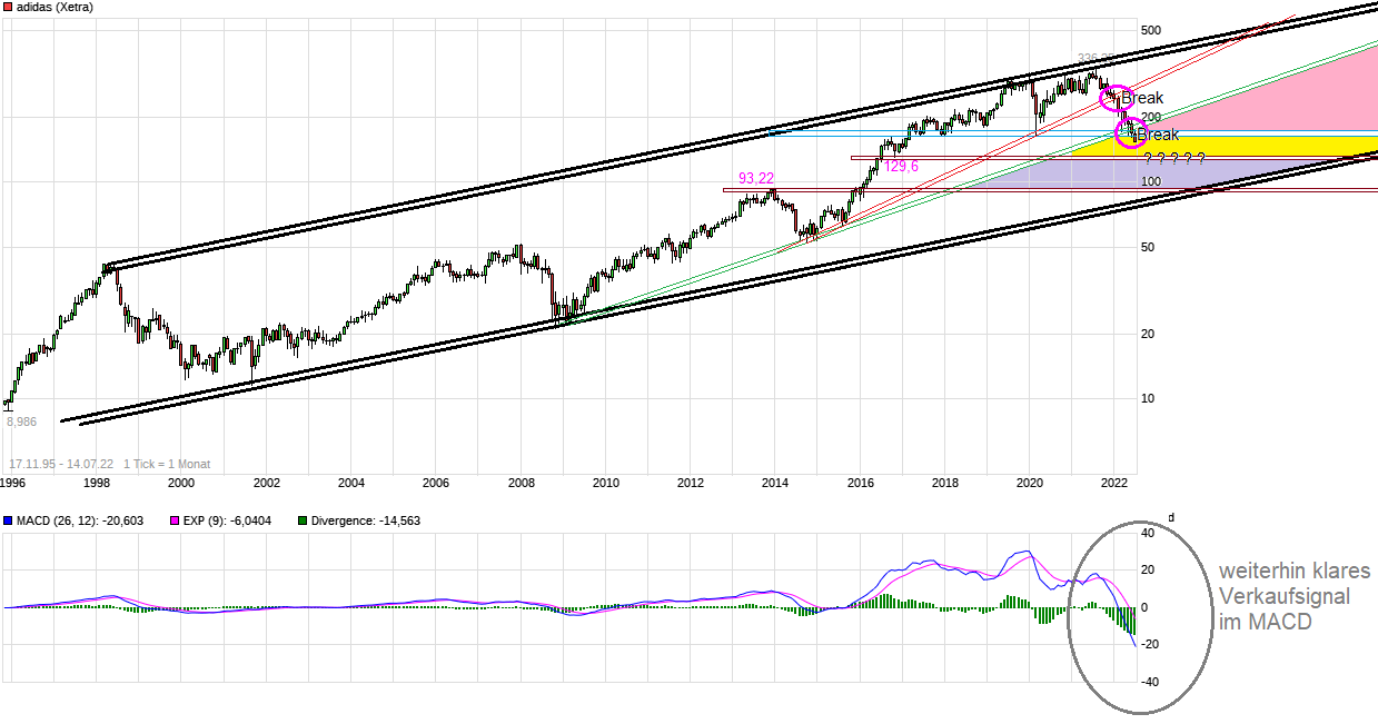 Adidas - Kursziel 99,99 Euro ;)) 1323849