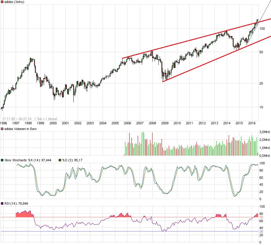 QuoVadisDax - das Original - Nachfolgethread 925331