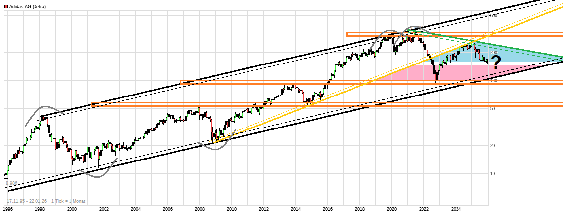 Adidas - Kursziel 99,99 Euro ;)) 1508210