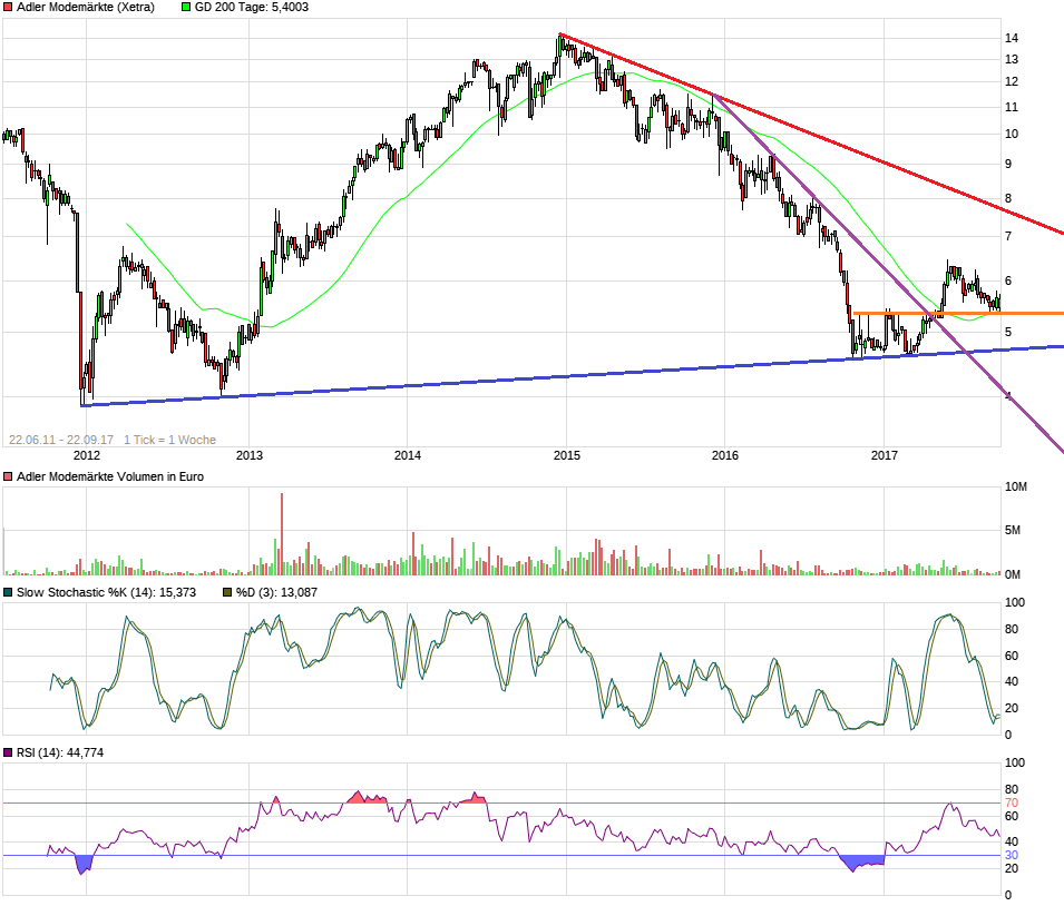 Adler Modemärkte 1013834