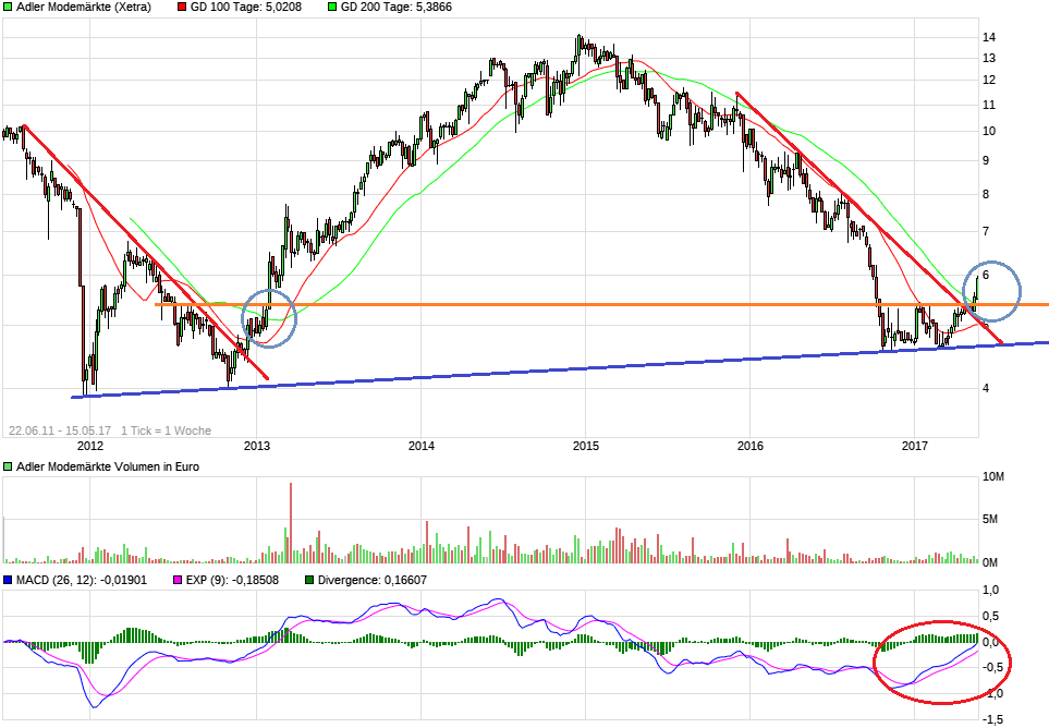 Adler Modemärkte 989962