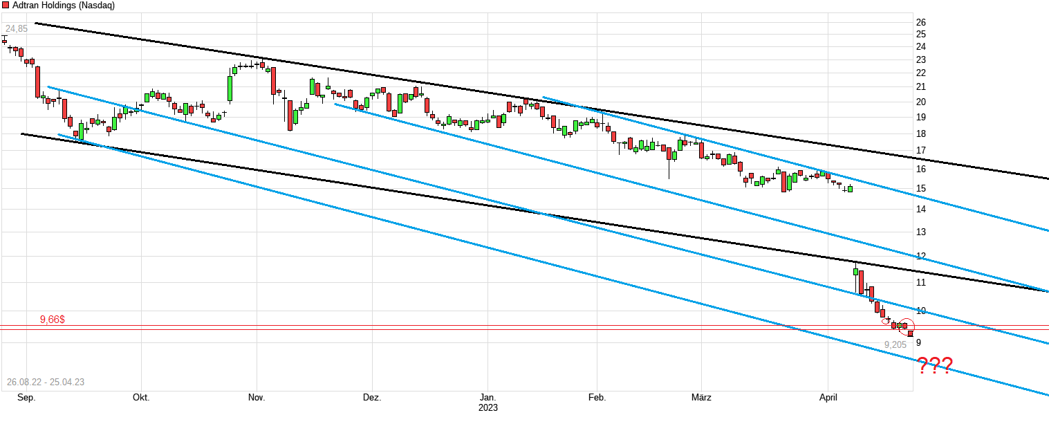 Adtran Holdings+++ Weltkonzern++++ 1369419