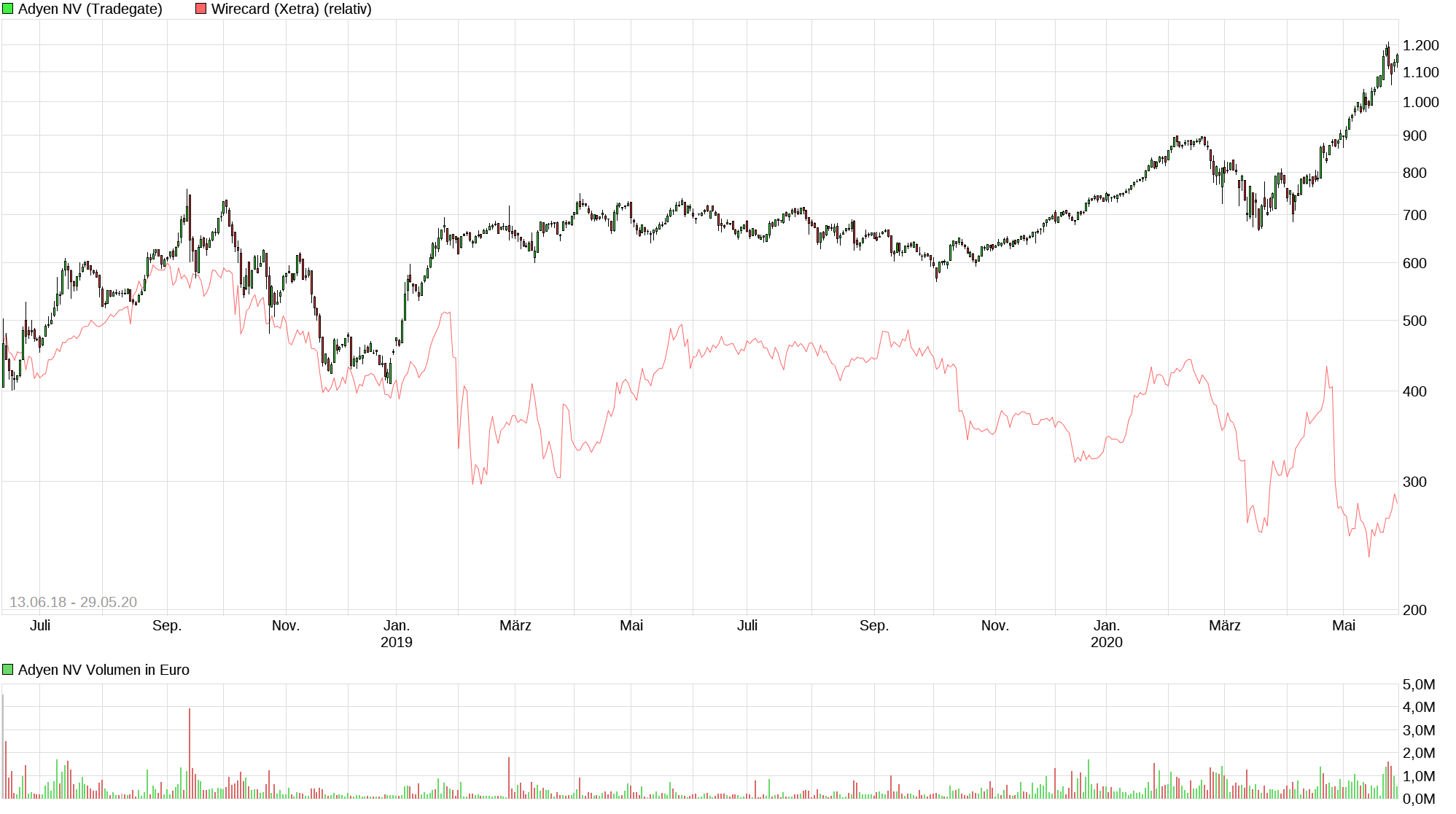 Meine Wirecard-Gewinne - Thread! 1181472