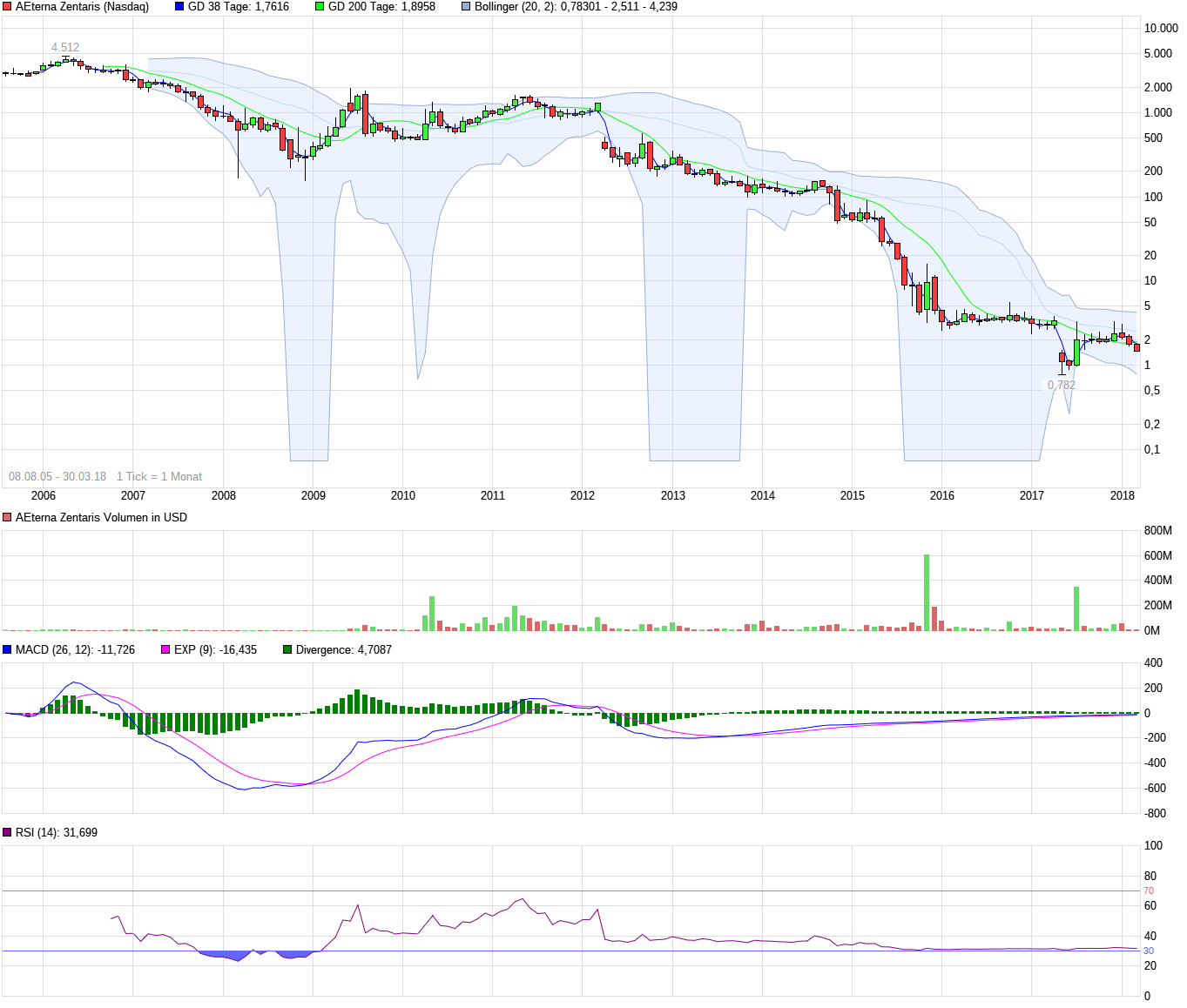 AEZS vs. KERX 1047637