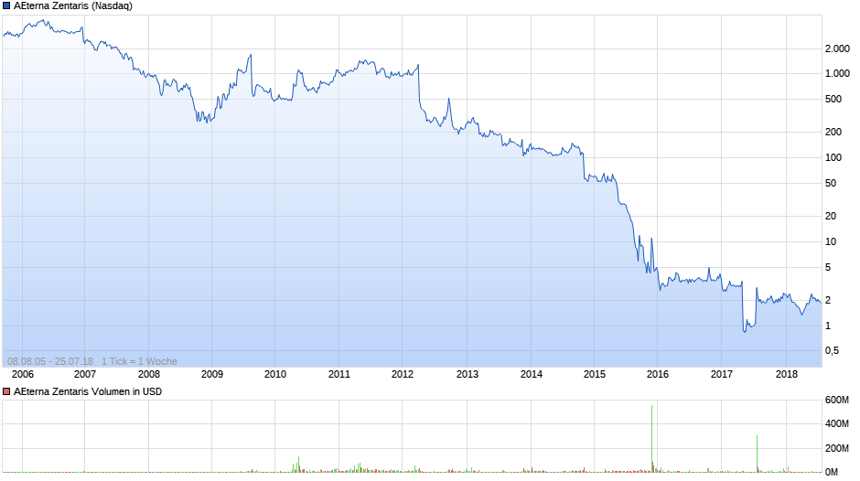 Aeterna nach dem Split 1066470