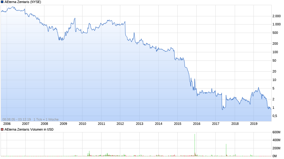 Aeterna nach dem Split 1147628