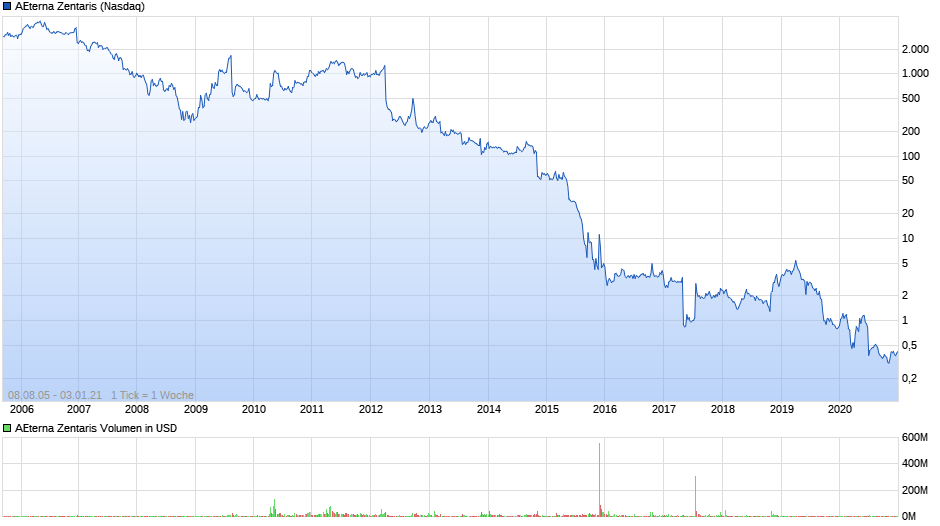 AEZS vs. KERX 1223655