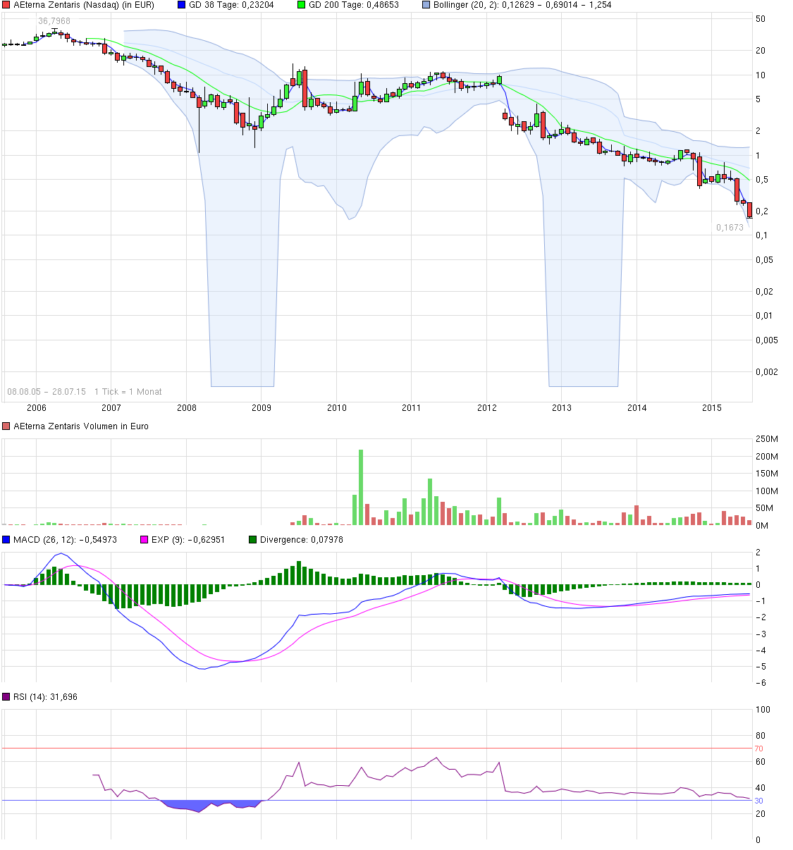 Aeterna Zentaris Inc. 844469