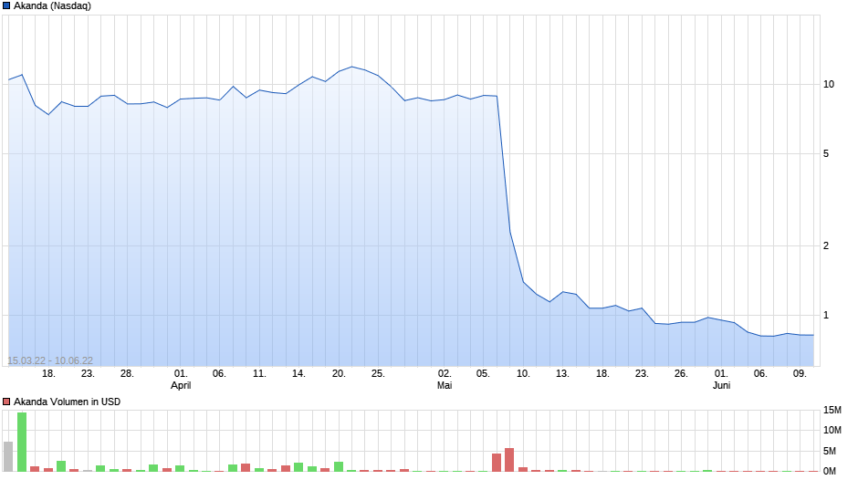 bullVestor - Meinungen 1318870