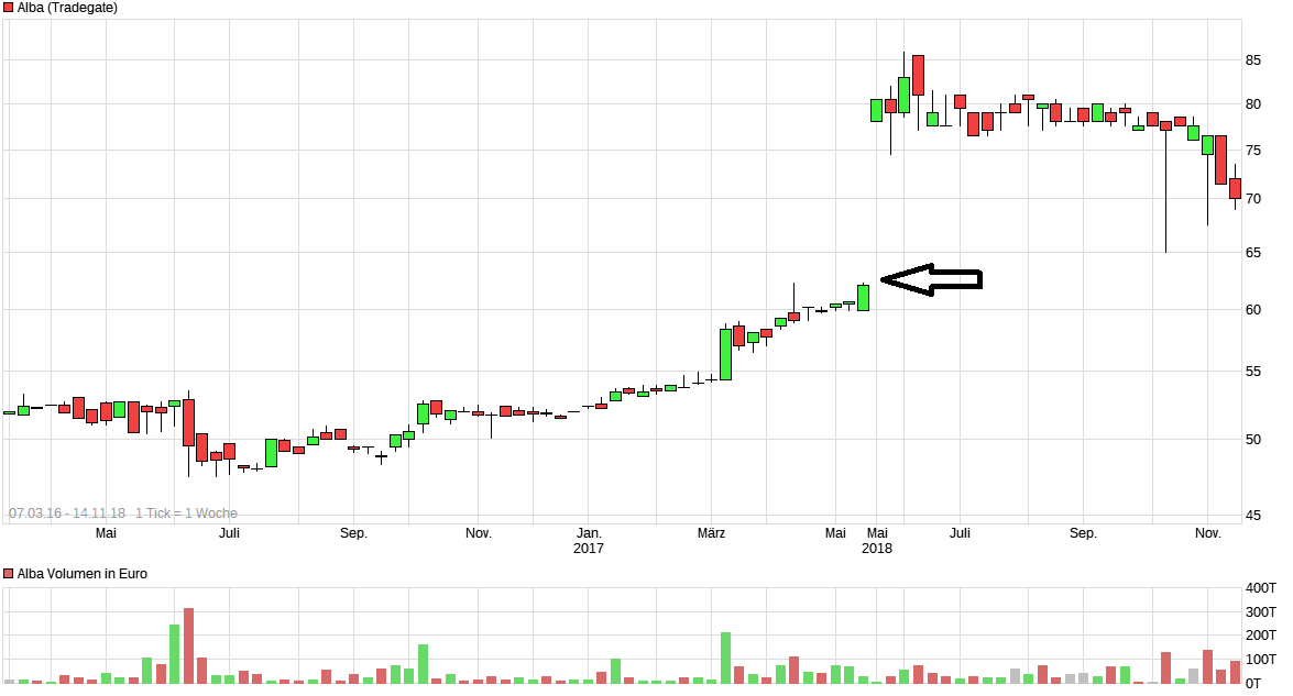 3,25 € am 03. Juni als Garantiedividende 1082846