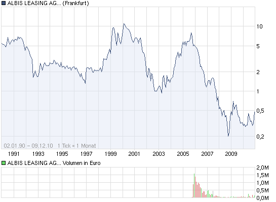 Endgültiger Turnaround? 364810