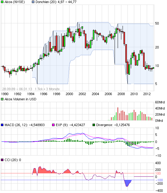 QV ultimate (unlimited) 566884