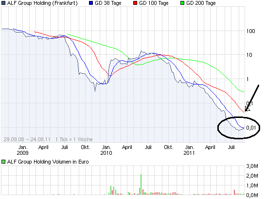 Neuer Thread mit rein sachlichen Beiträgen 432958
