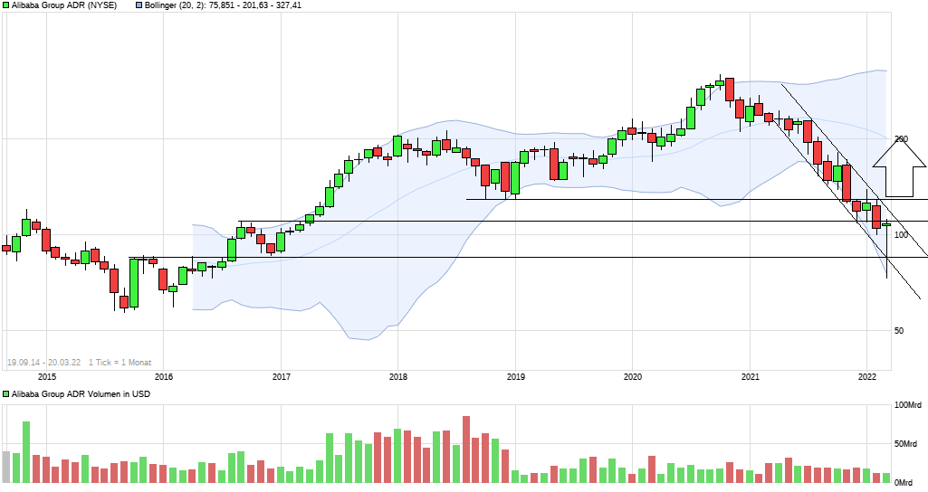 Börse ein Haifischbecken: Trade was du siehst 1305513