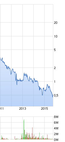 ALNO--Heißer Pennystock auf Turnaroundkurs 864474