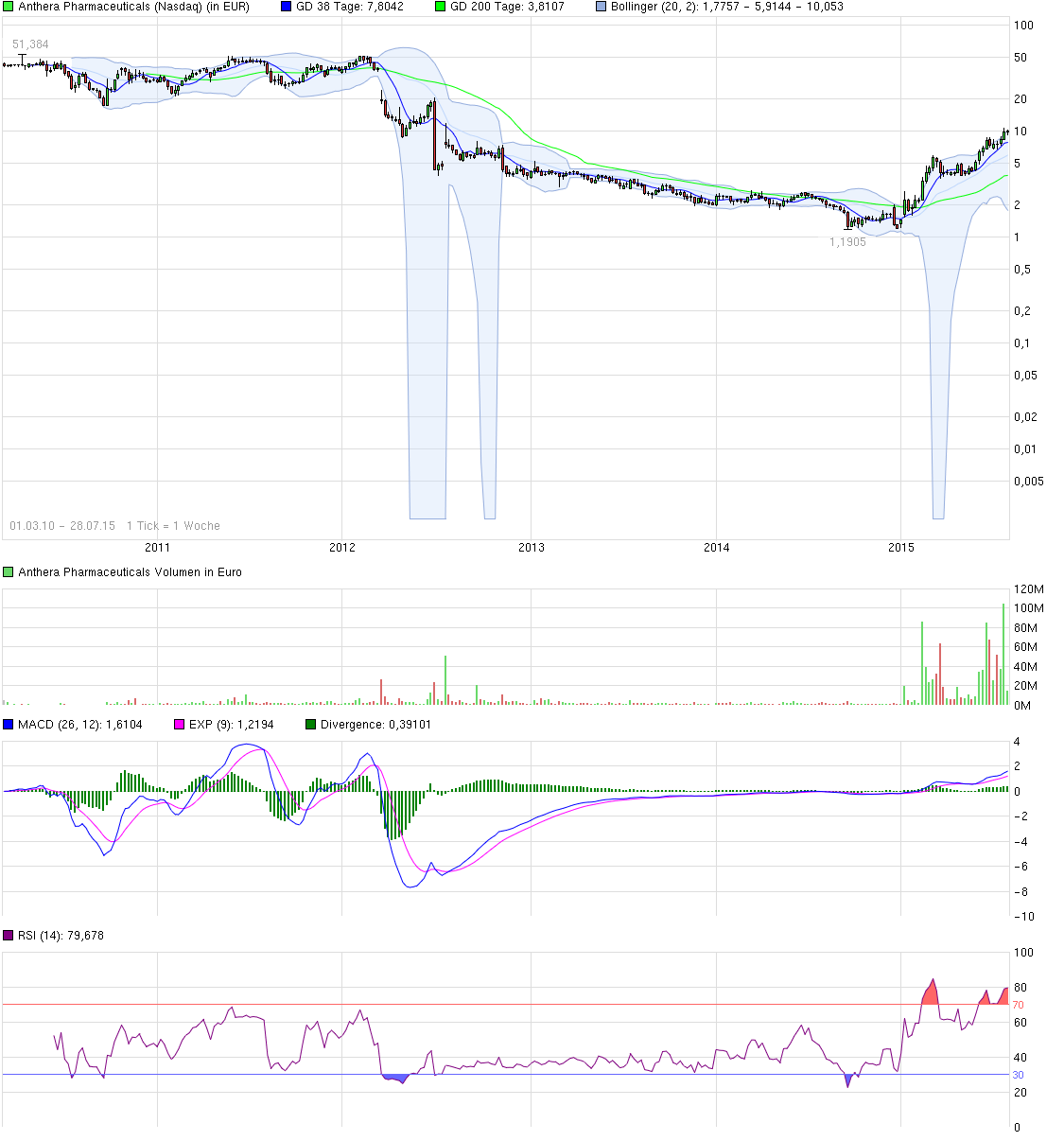 Aeterna Zentaris Inc. 844471