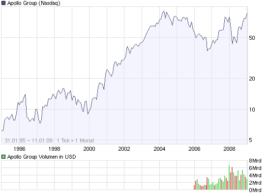 Rezession ideal nutzen: Weiterbildung 209776