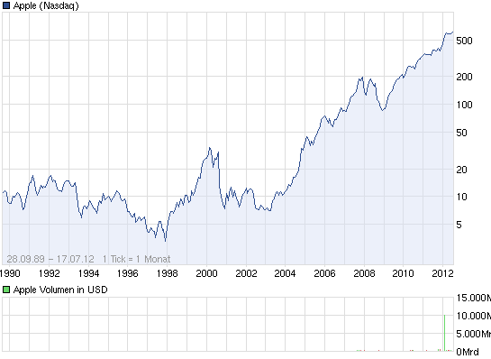 Intel - Es gibt noch viel zu erreichen! 523391
