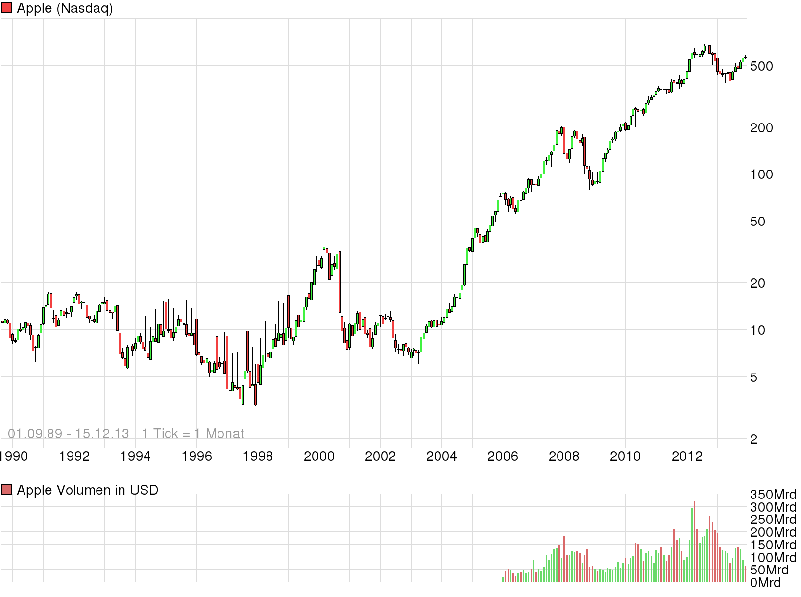 TC Unterhaltungselektronik - eine Tournaroundstory 674153