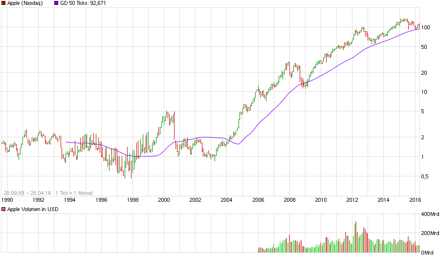 Apple Short Only 910790