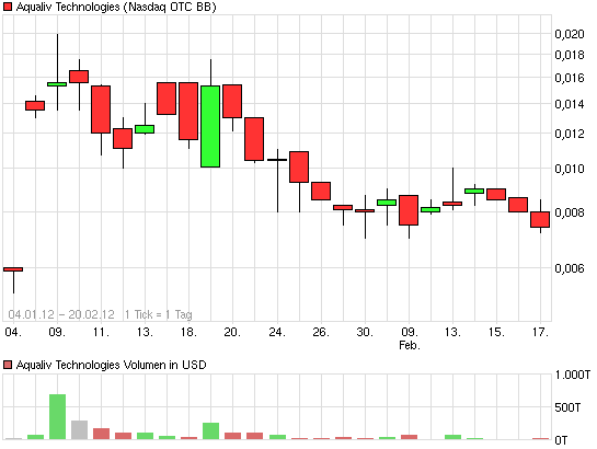 Aqualiv Tech. - Long-invest der besondren Art! 487010