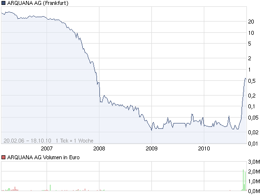 DE0006763907 die neue Arquana?? 352051