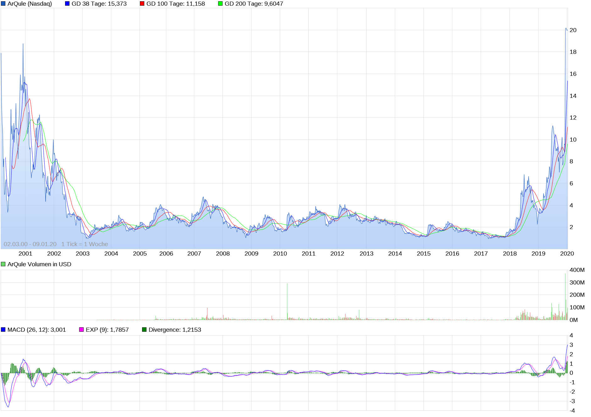 Chemesis Inc. - günstige Cannabis-Aktie 1152787