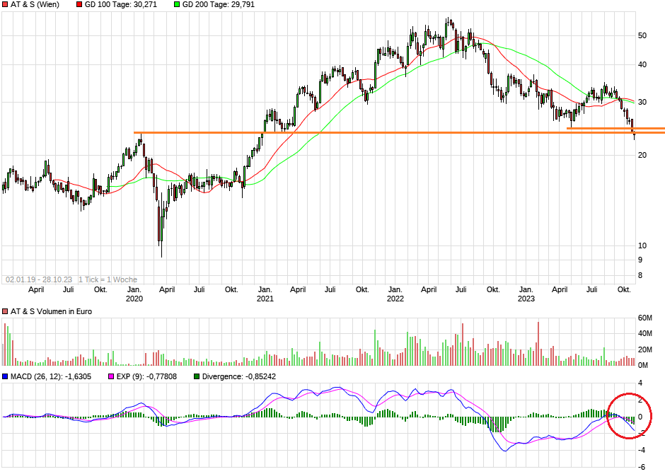 AT&S - Wachstumsweg zu 80 Euro 1395766