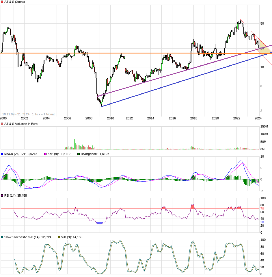 AT&S - Wachstumsweg zu 80 Euro 1415456