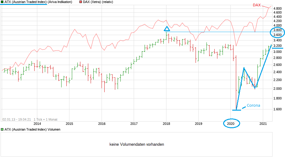 Börse ein Haifischbecken: Trade was du siehst 1247545