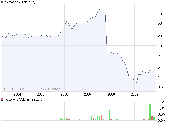 Der Bär ist los... 280019