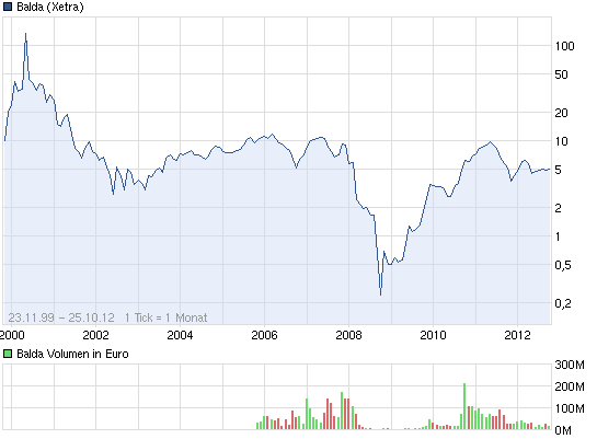 Dyesol LTD, es geht weiter ! 547445