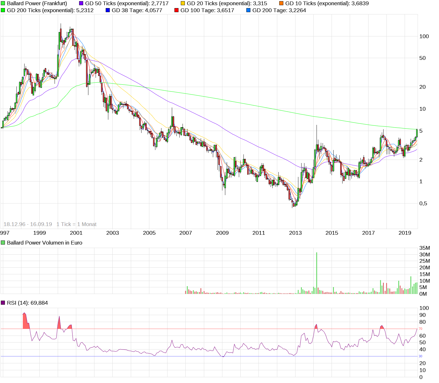 Ballard Power Systems lebt noch (Wieder) 1134192